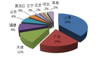 權威發布 2018年中國馬鈴薯及其產品 進出口貿易情況 下篇